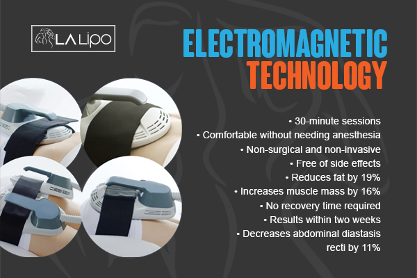 Benefits of LA-EMS Body Sculpting Treatment Worthing