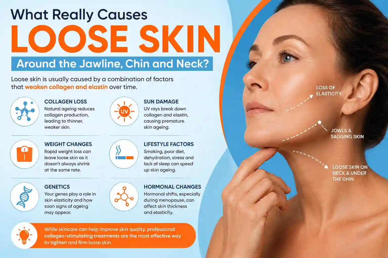 What Really Causes Loose Skin Around the Jawline, Chin and Neck Worthing?